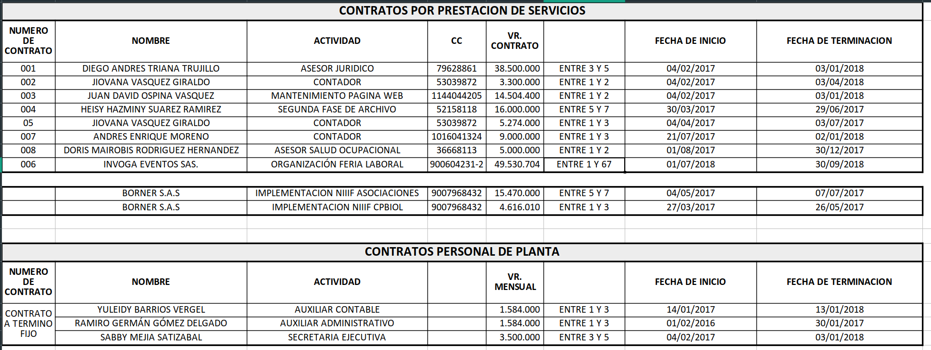 cpb contratacion 2017c