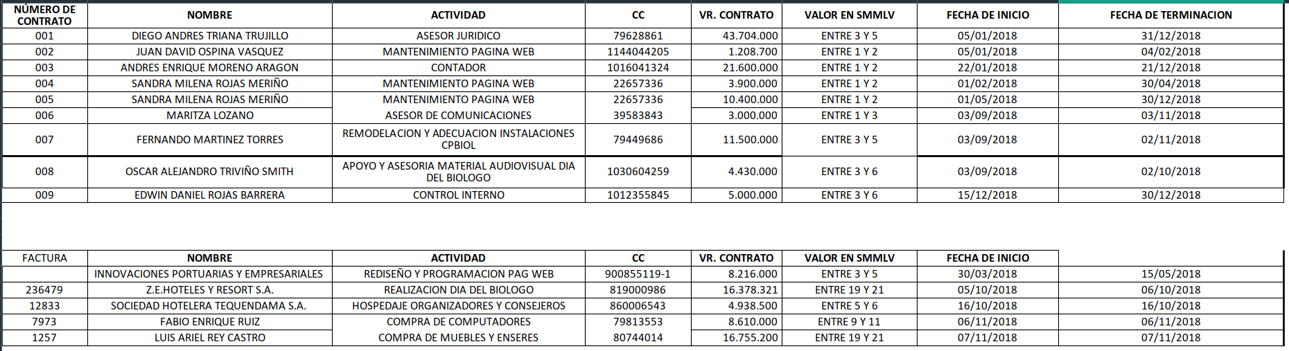 cpb contratacion 2018a