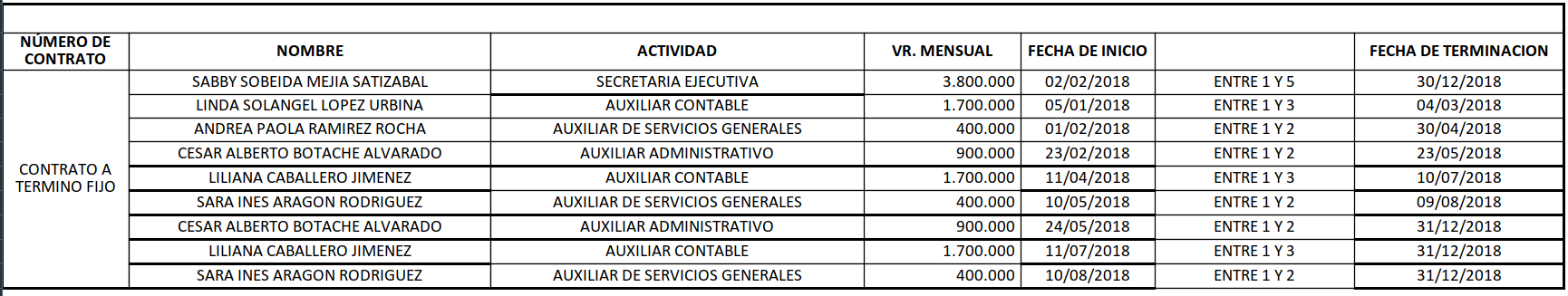 cpb contratacion 2018b